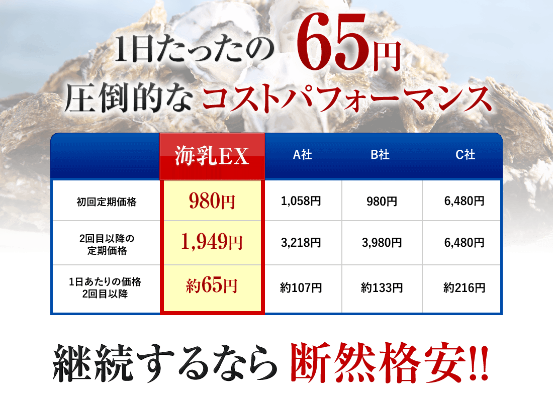 1日たったの65円圧倒的なコストパフォーマンス継続するなら断然格安!!