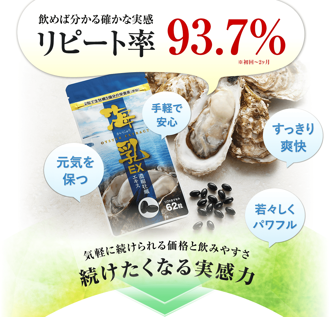 飲めば分かる確かな実感リピート率93.7%※初回~2ヶ月 気軽に続けられる価格と飲みやすさ続けたくなる実感力